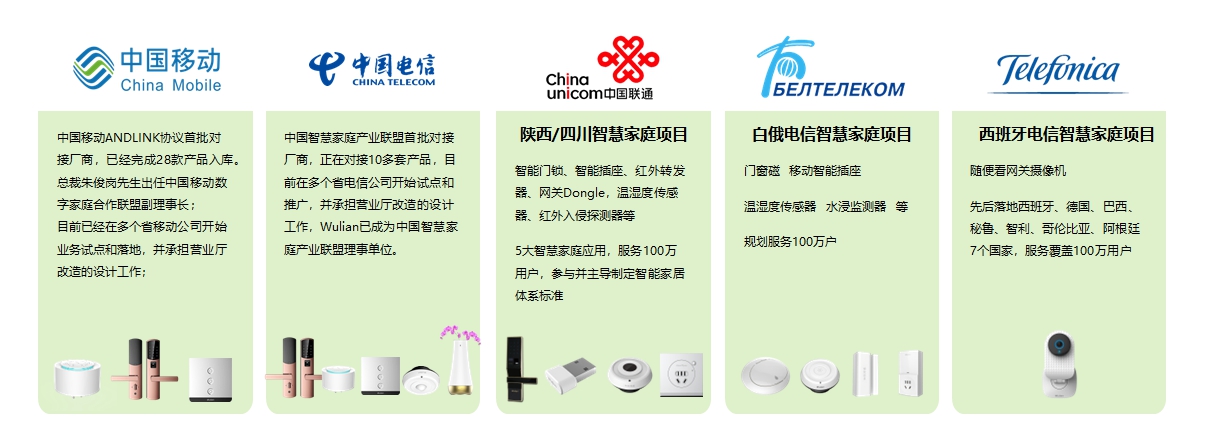 1577705221685410.jpg 13-運(yùn)營(yíng)商合作案例.jpg